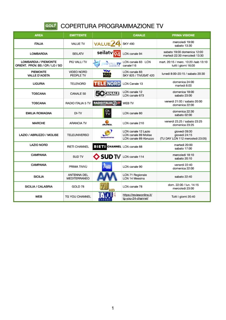 COPERTURA TV aprile 2025